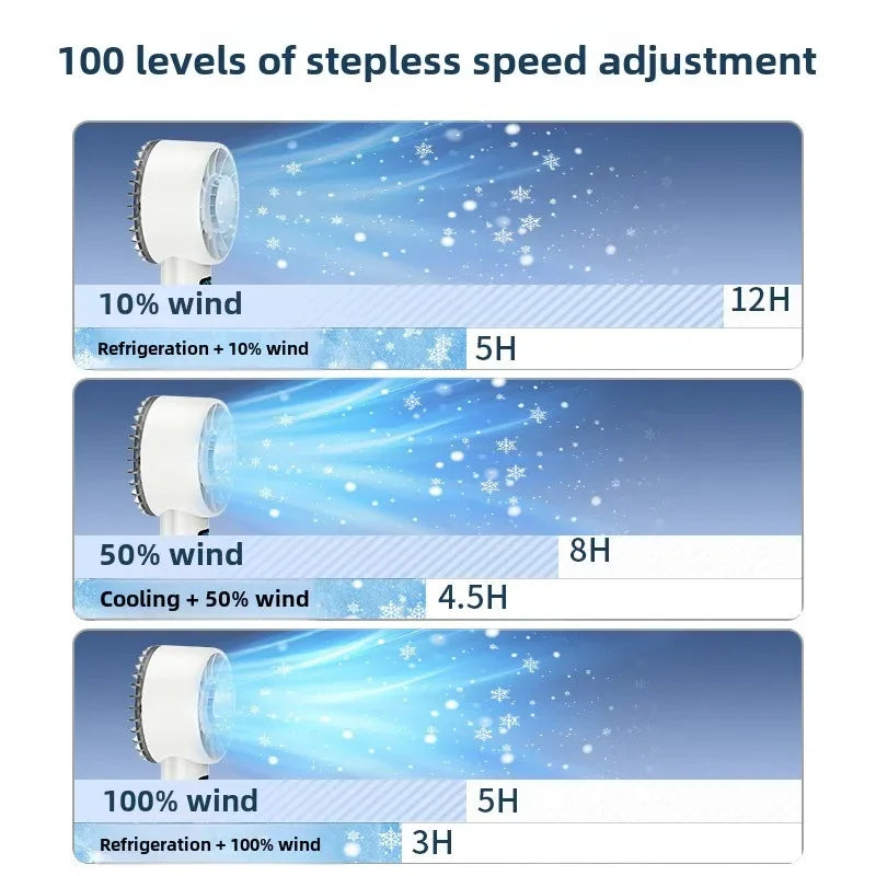 5200mah Ice Compress Fan High-speed Cooling Handheld USB Rechargeable Portable LED Digital Display For Travel Outdoor